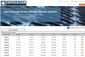 CHVPS – $3.99 256MB OpenVZ VPS in Switzerland