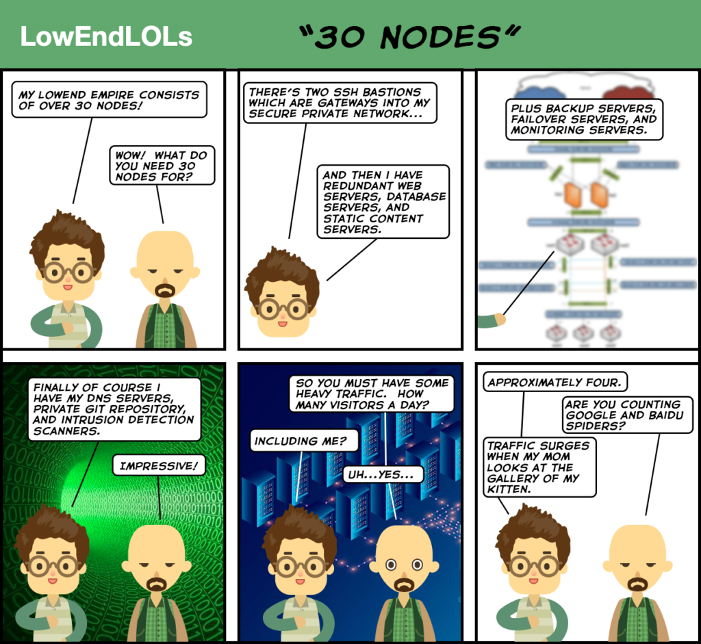 LowEndLOLs: 30 Nodes