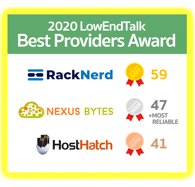 LowEndTalk 2020 Best Providers Award Results
