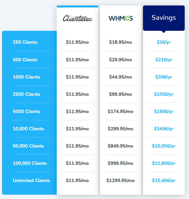 ClientExec vs WHMCS