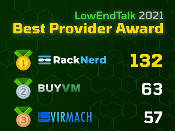 LowEndTalk Community Best Provider Award Voting Results Are In! Congrats to RackNerd, BuyVM, VirMach, and Hetzner!