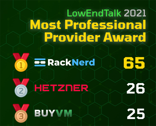 LowEndTalk 2021 Most Professional Provider Award