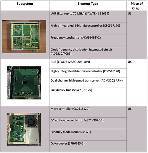 Russian Parts