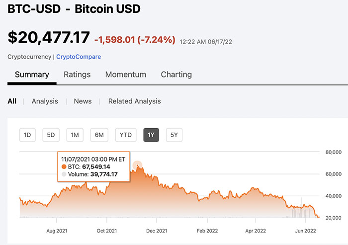 BitCoin Plunge