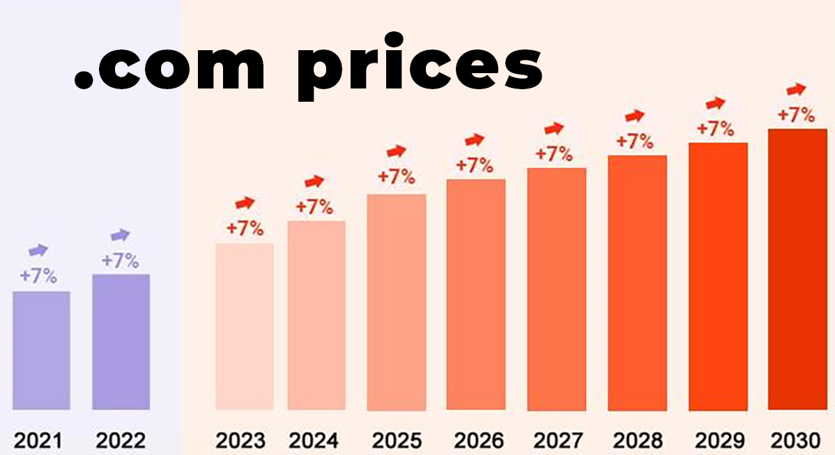 .com Prices