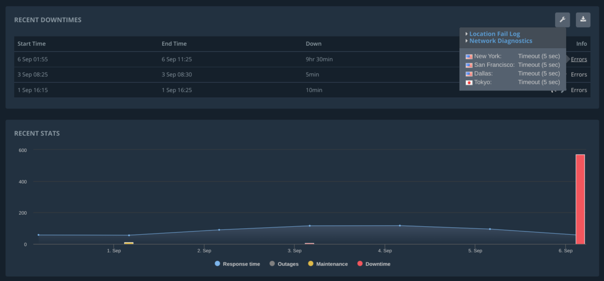 Hetrix Tools Graph