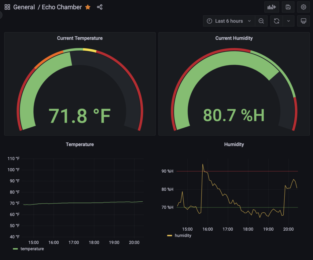 Grafana Example