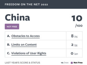 China Freedom Or Rather The Lack Of It