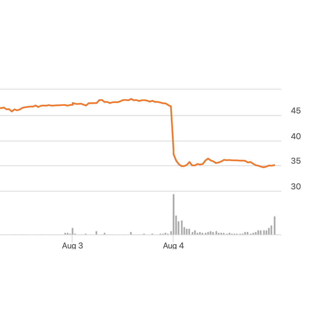 Why Did DigitalOcean Stock Drop Like a Rock Today?  (-25%)