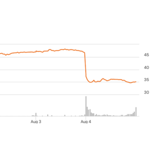 DigitalOcean Stock