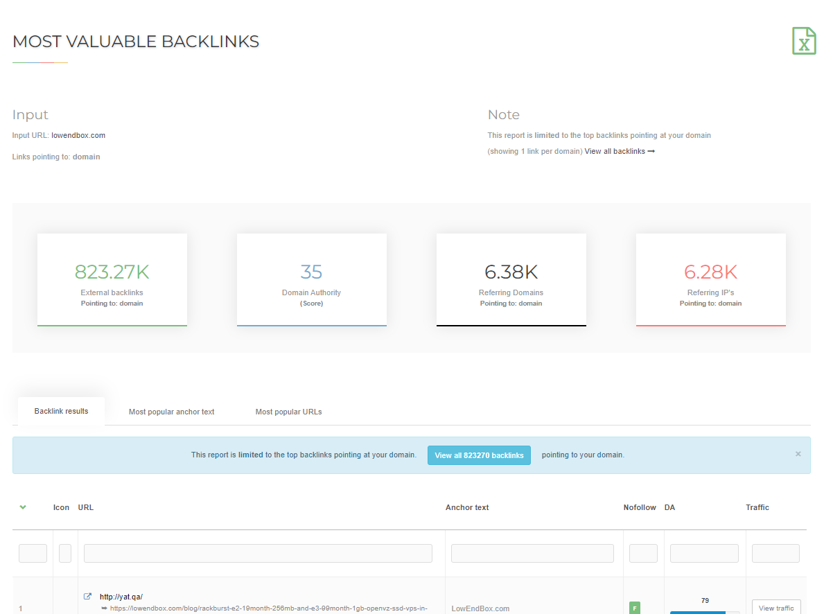 Lowendbox backlinking analysis