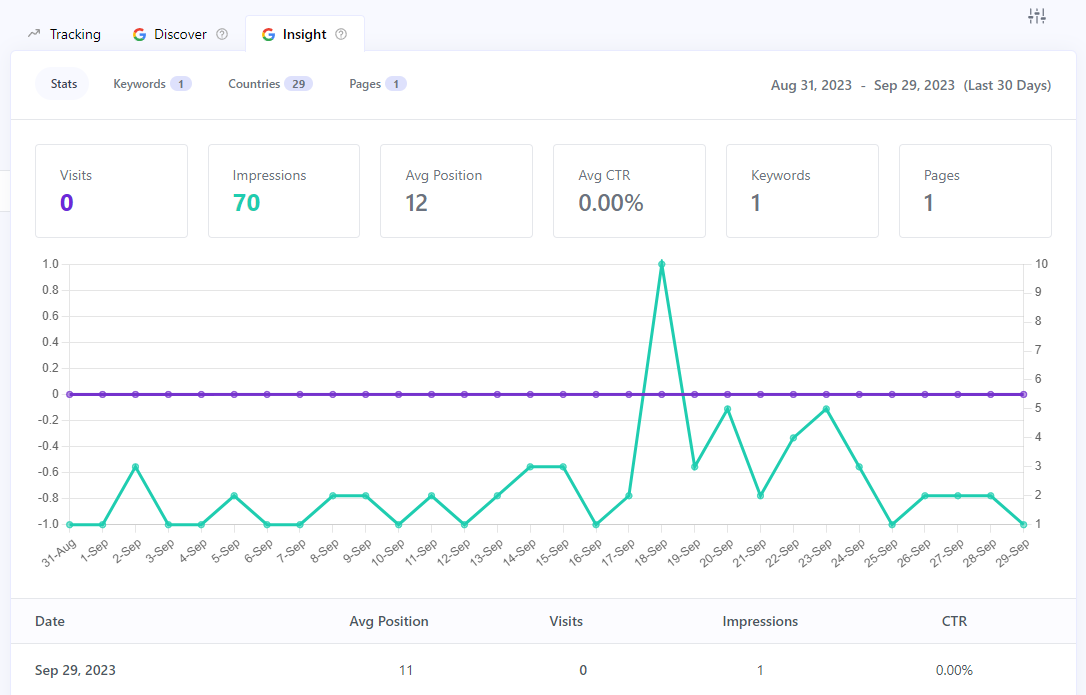 serpbear google search console