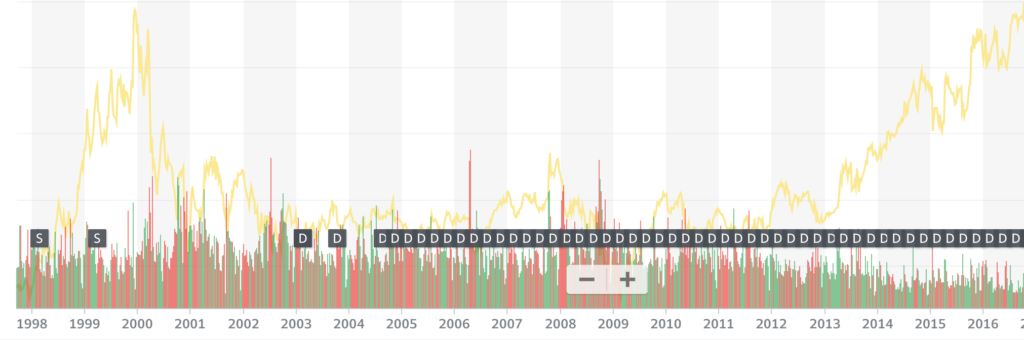 MSFT Chart 2