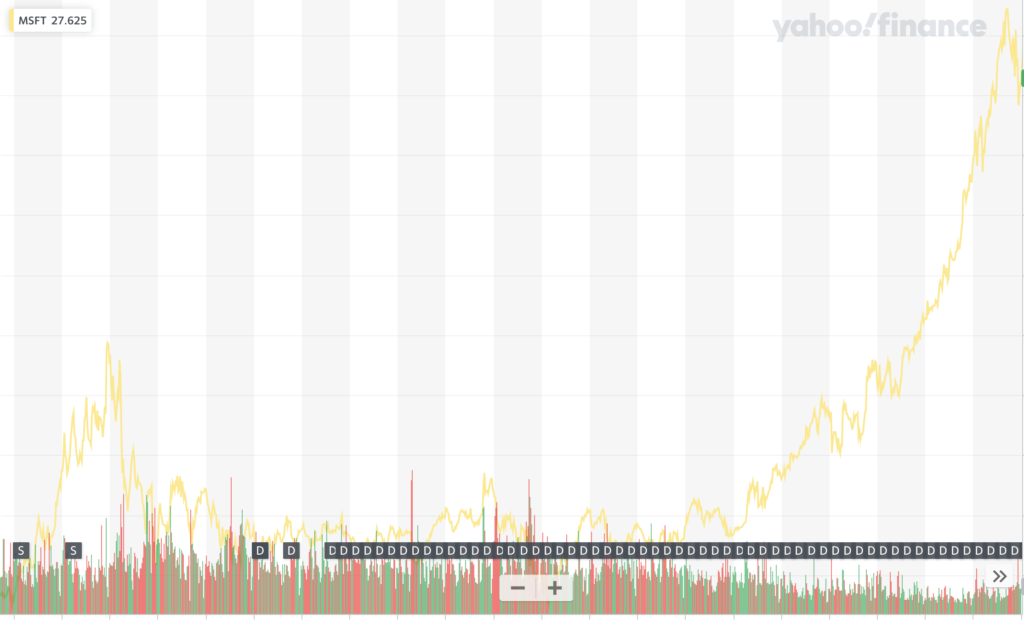 MSFT Chart 4