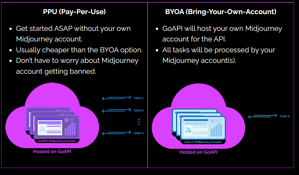 Midjourney API Models