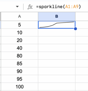 Google Sparklines