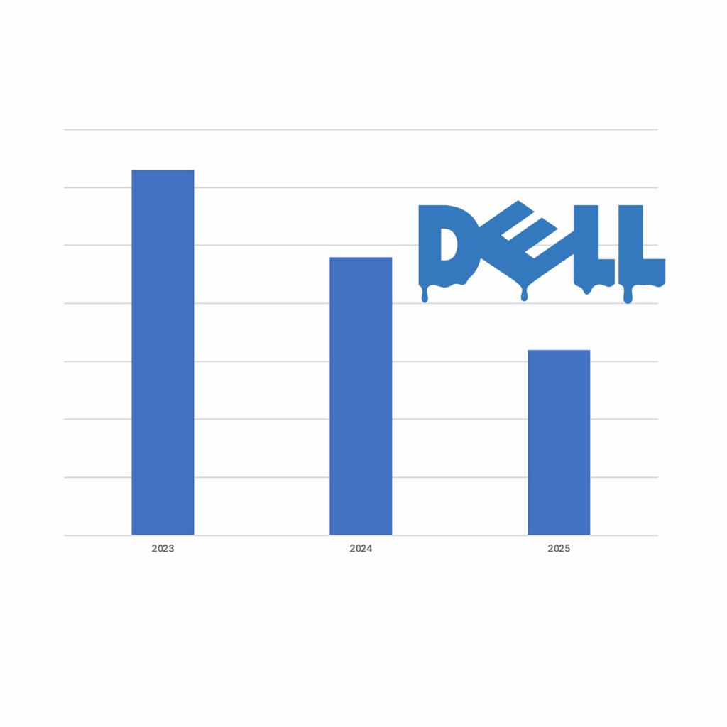 Dell Wishes Its Employees Hadn't  Dell Wishes Its Employees Hadn't