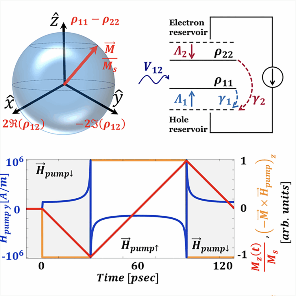 Are We on the Threshold of Fabulous New RAM Technology?