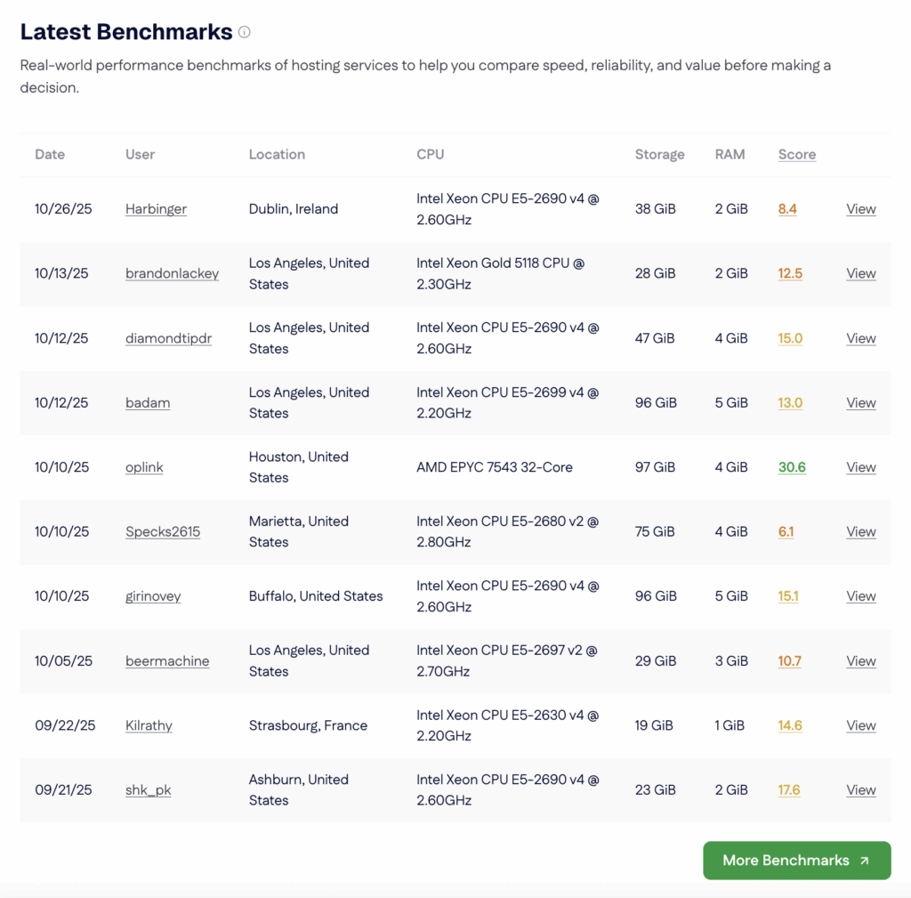 RackNerd ServerVerify