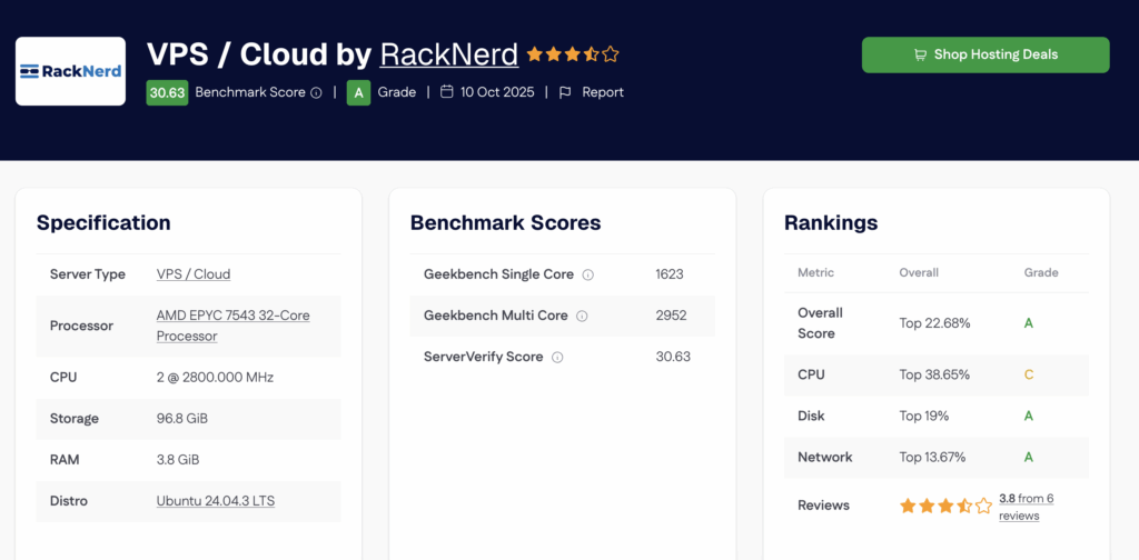 RackNerd ServerVerify