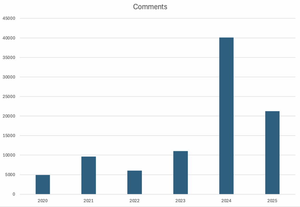 LET Black Friday Megathread Comments