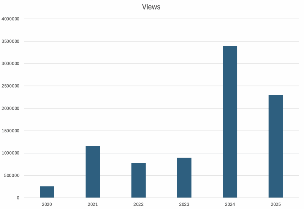 LET Black Friday Megathread Views