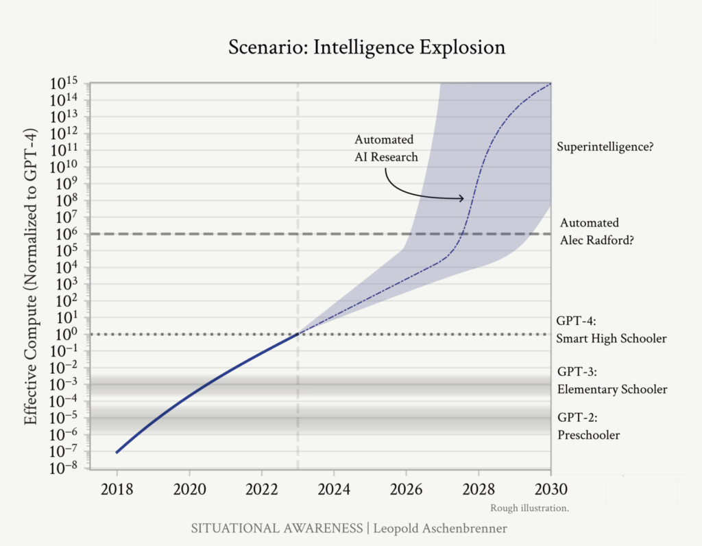 Intelligence Explosion