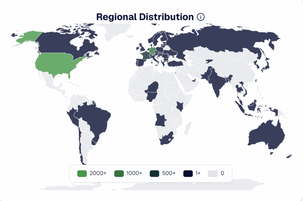 ServerVerify Regional Breakdown