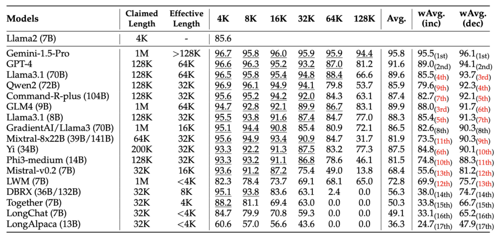 Effective Context Window