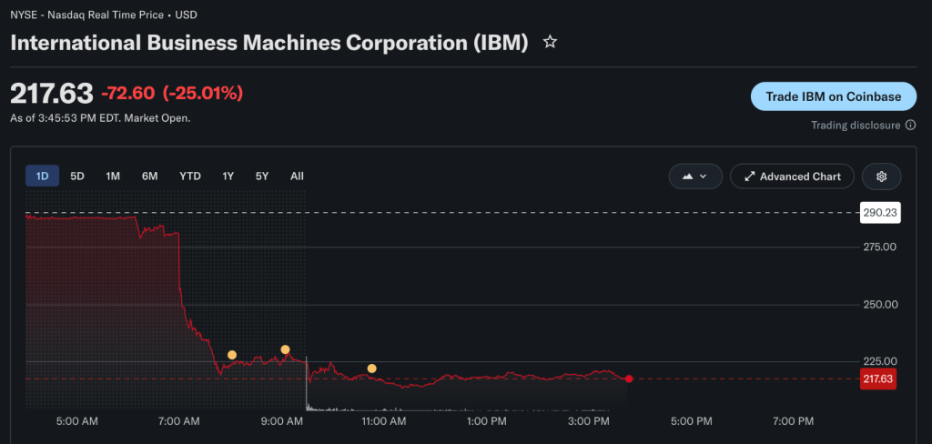 IBM Stock