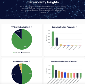 ServerVerify Insights