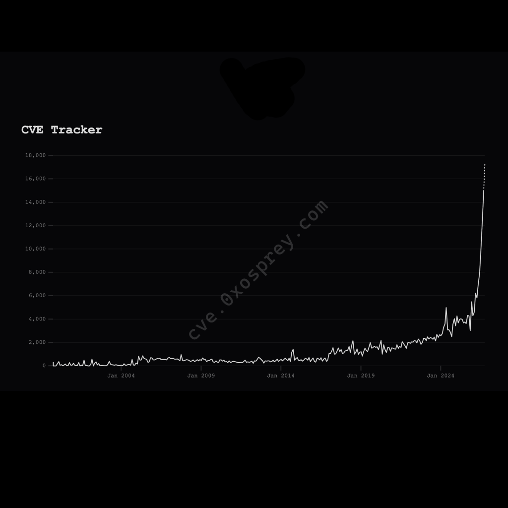 A Graph Showing Why It’s Not a Fun Time to Work in IT