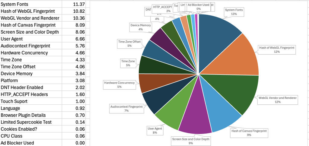 Device Fingerprinting